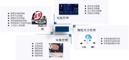 貞和科技引領應急物資管理新時代 應急部門首選之選